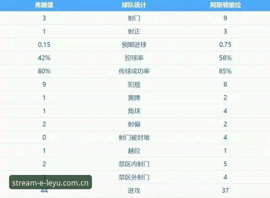 乐鱼体育最新版本 欧联杯决赛纪实:维拉30年首冠与埃梅里执教巅峰解析
